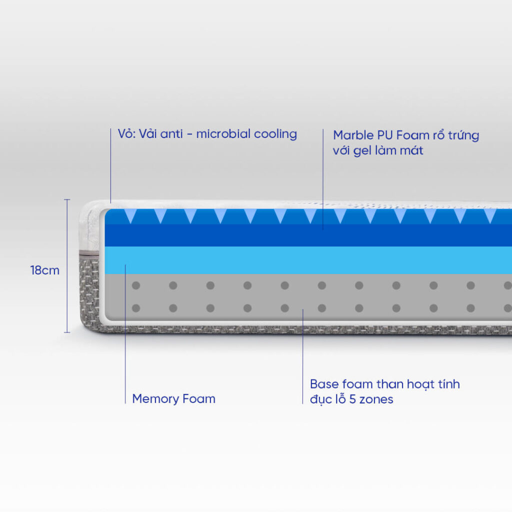 nệm gel memory foam Comfy Cloud 3.0