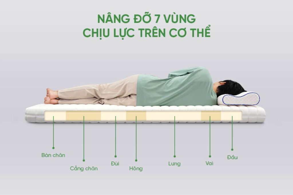 nệm cho người bị thoát vị đĩa đệm