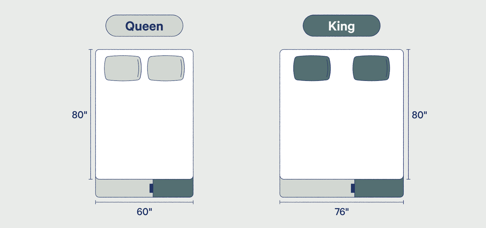 Tìm hiểu tất tần tật về nệm King size, nệm Queen size