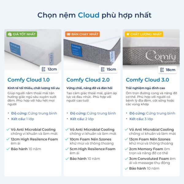 Chọn nệm phù hợp